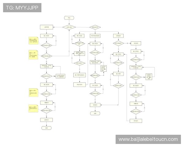 云顶集团官网下载教程详细步骤指南，帮助新手快速掌握注册与登录流程