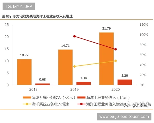AG竞咪厅视讯行业发展趋势与未来前景分析助你把握行业动态抢占先机 AG竞咪厅视讯行业发展趋势与未来前景分析助你把握行业动态抢占先机