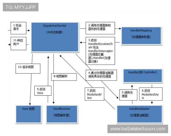 全面解析K8视讯登录流程及常见问题解决方案确保用户顺畅登录体验 全面解析K8视讯登录流程及常见问题解决方案确保用户顺畅登录体验