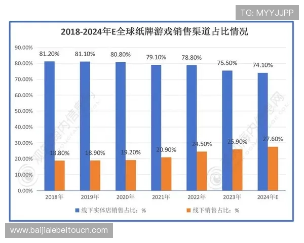 关于pa视讯登录人口的最新统计数据及其对游戏行业发展的影响分析 关于pa视讯登录人口的最新统计数据及其对游戏行业发展的影响分析