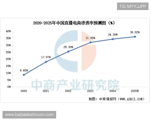 深入分析AG视讯集团的品牌优势与市场布局,为投资者提供专业的行业发展前景预测 深入分析AG视讯集团的品牌优势与市场布局,为投资者提供专业的行业发展前景预测