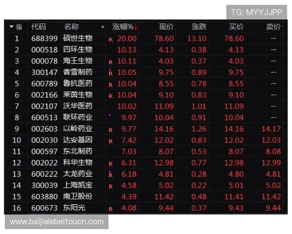 专家解读世界杯赌球赔率变化:提升投注策略的实用技巧 专家解读世界杯赌球赔率变化:提升投注策略的实用技巧