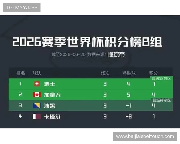 加拿大VS瑞士比赛中，球队获得多少分可以确保晋级世界杯下一阶段的详细解读